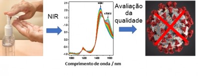 analisealcoolgel