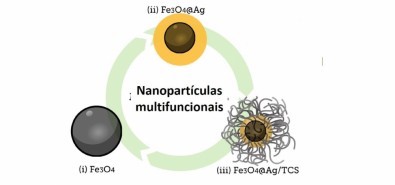 nanopart