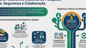 Nova Plataforma Nacional de Pesquisa